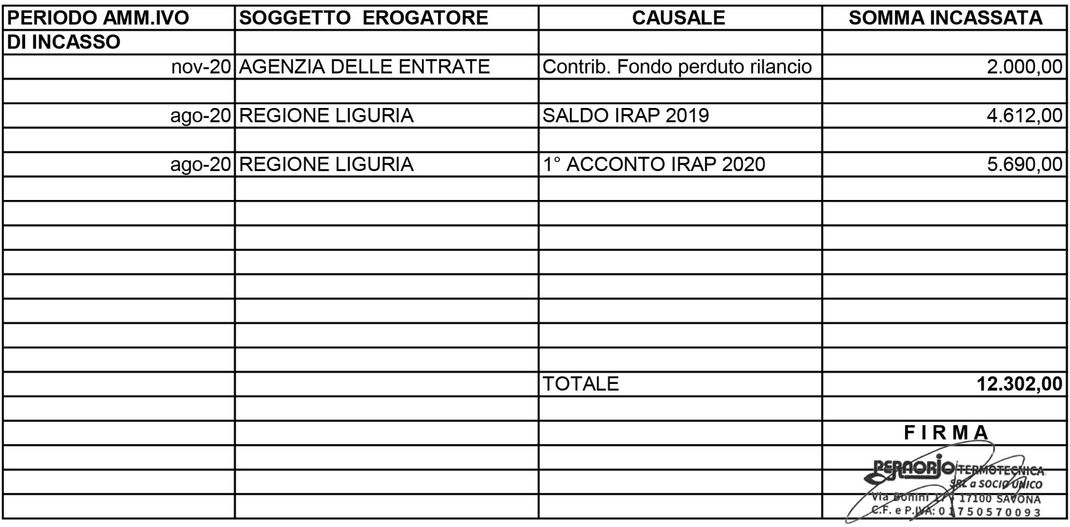 CONTRIBUTI PUBBLICI