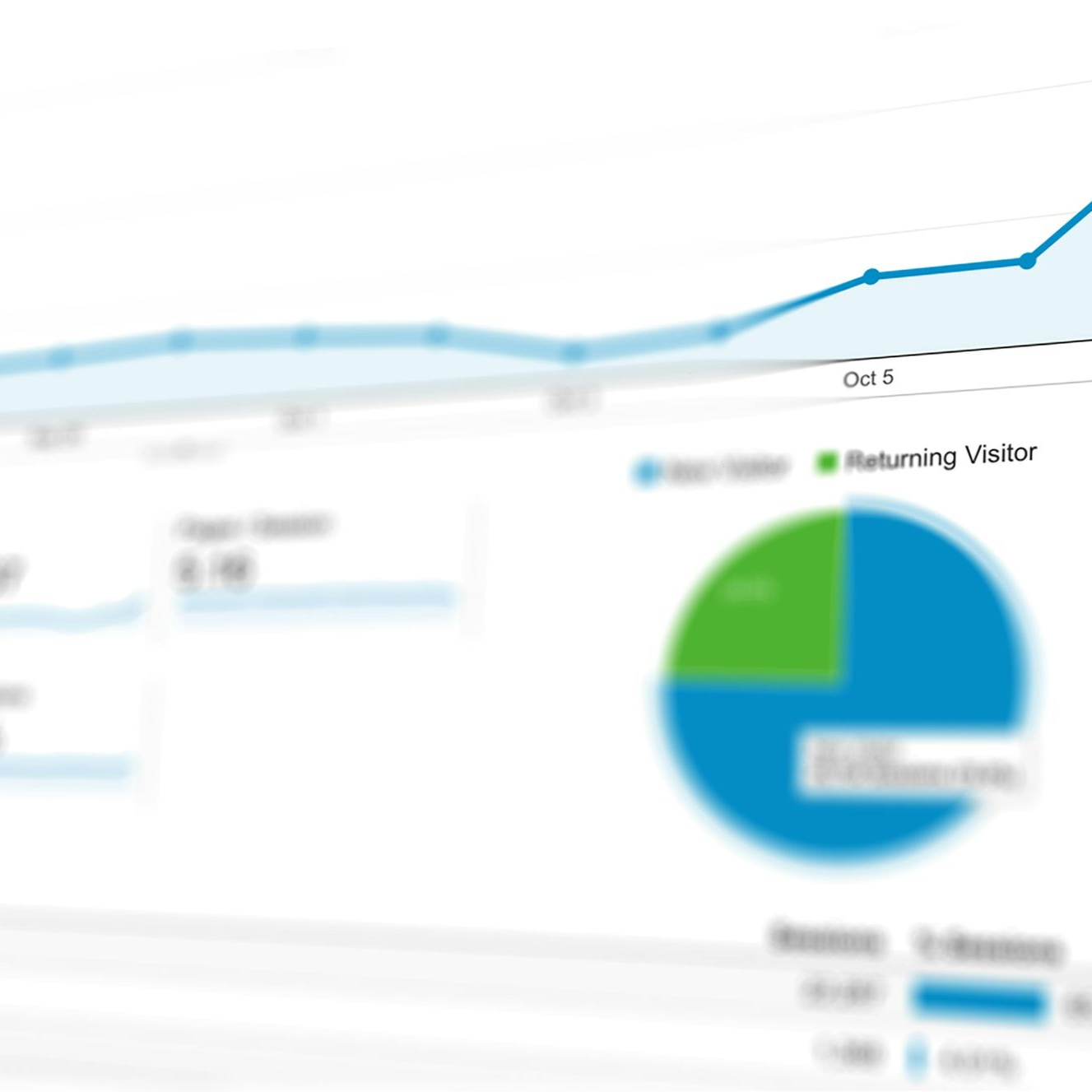 Tableau de bord analytique flou avec un graphique linéaire et un graphique circulaire bleu-vert