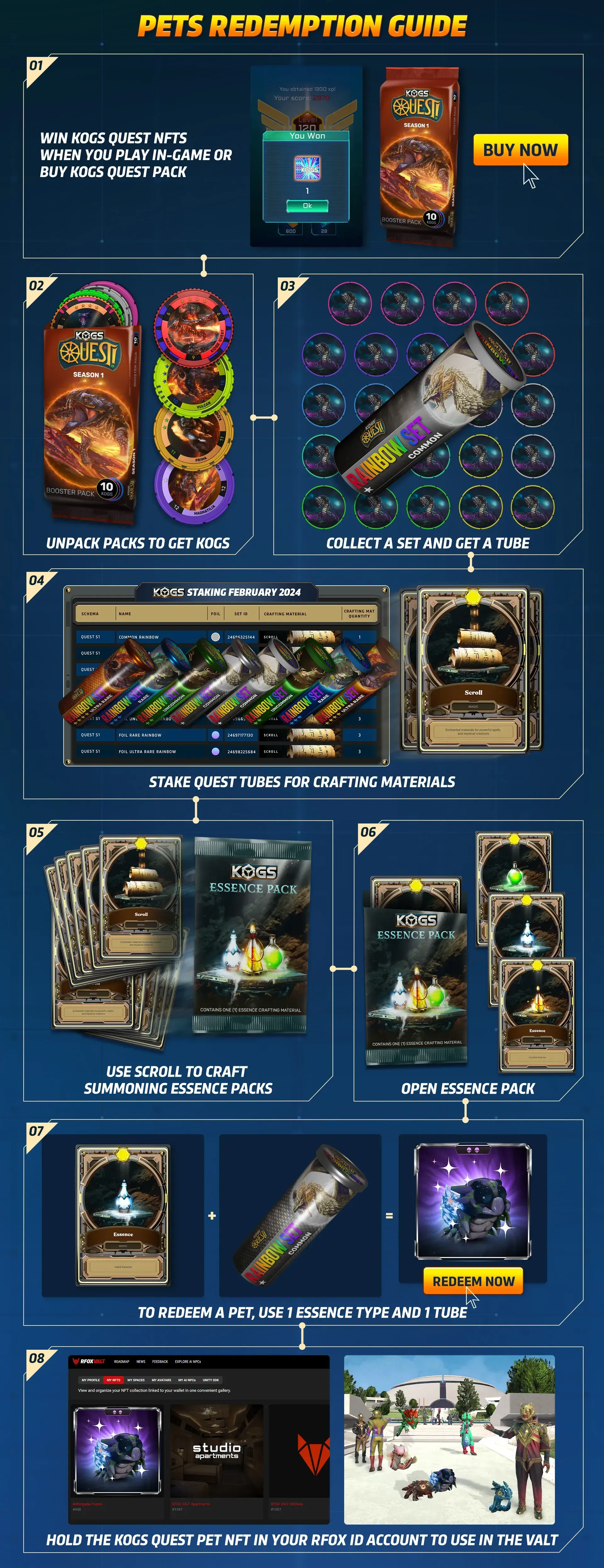 Poster with a heading Pets Redemption Guide and eight sections for the step-by-step instructions