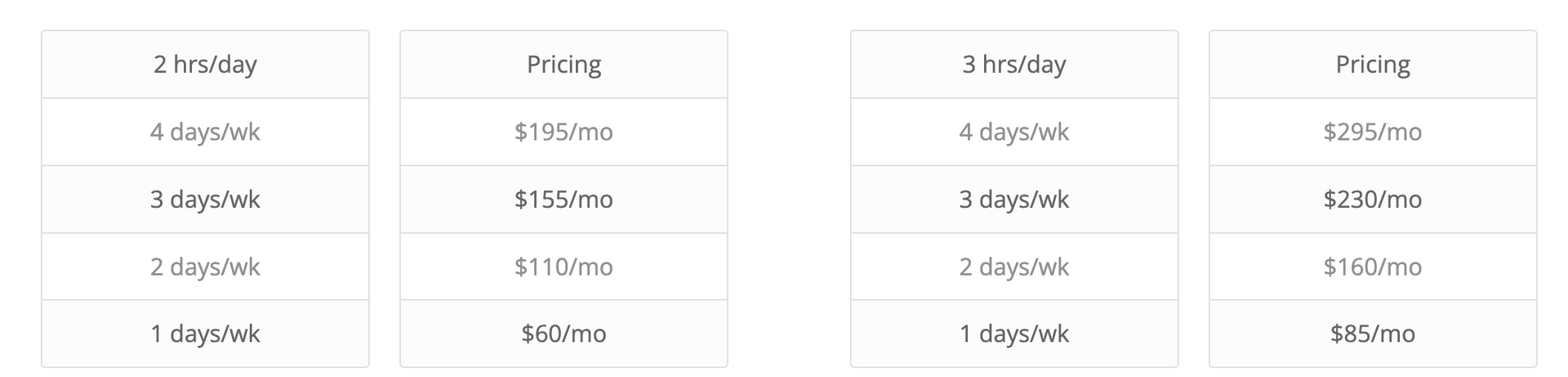 Blurry screenshot of four side-by-side columns of a list with numbers and short text entries.