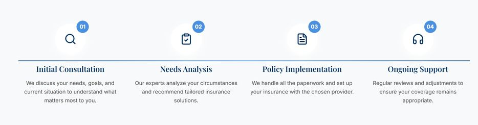 Australian Insurance with Heppingstone Financial Services 