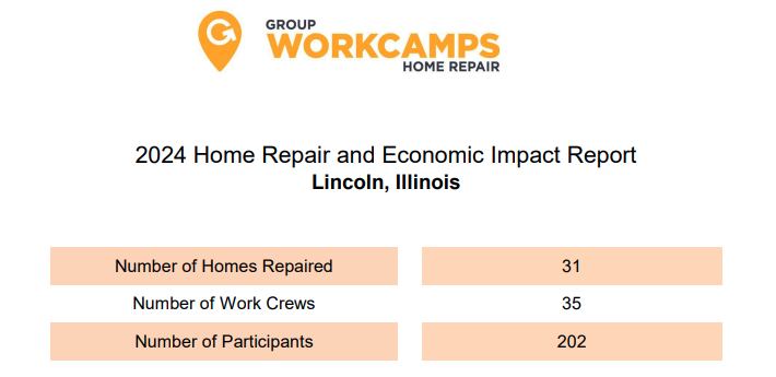a group workcamps home repair and economic impact report
