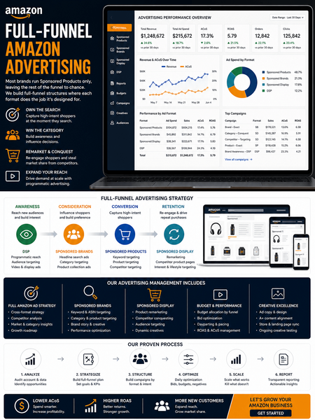 Amazon Advertising Services