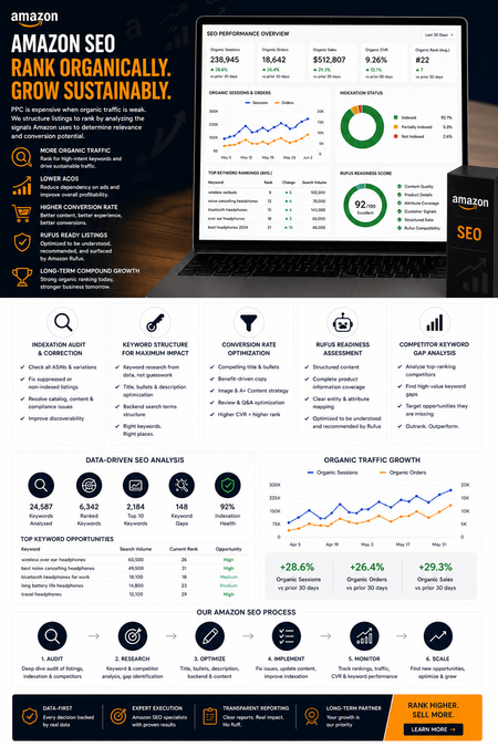 Amazon SEO Services