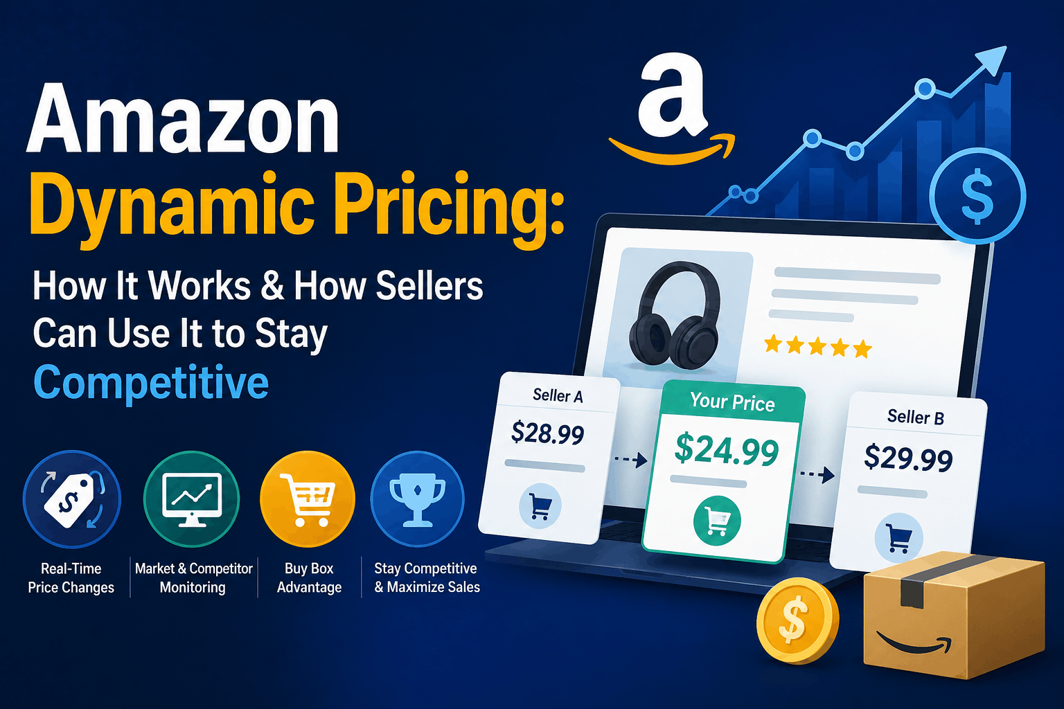 Amazon Dynamic Pricing Made Competitive