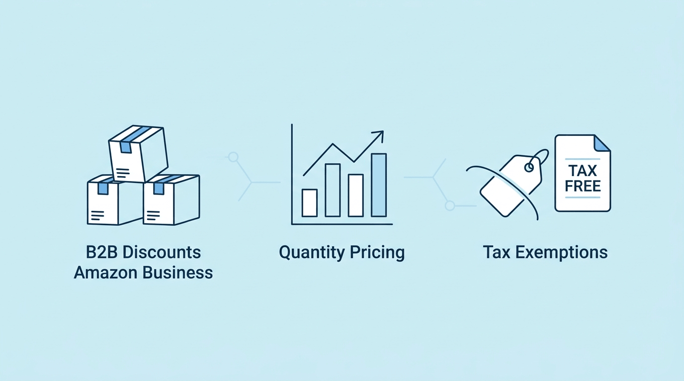Amazon Business Pricing: B2B Discounts, Tiers & Tax Exemption