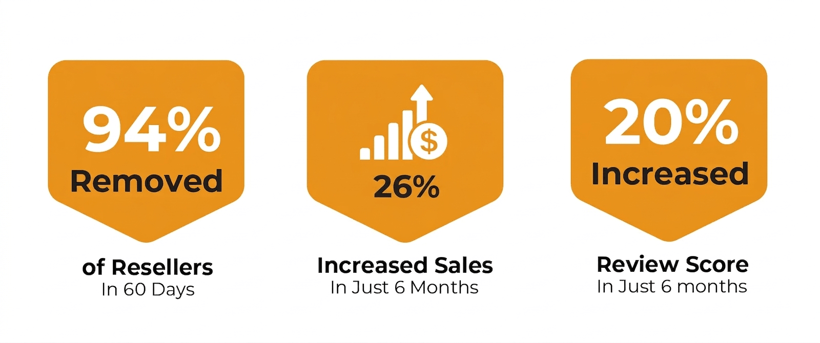 Taffy Town Amazon performance dashboard