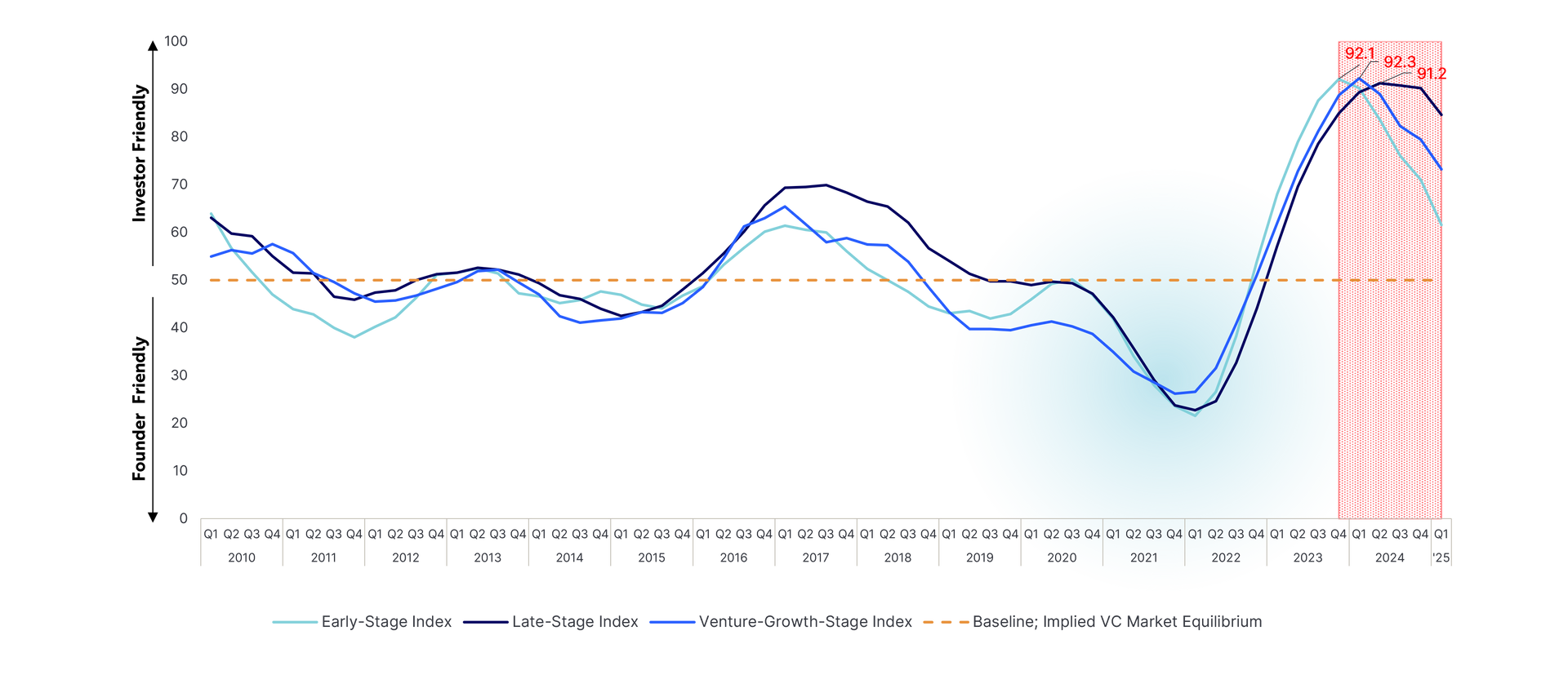 Q1 2025 Dealmaking Indicator