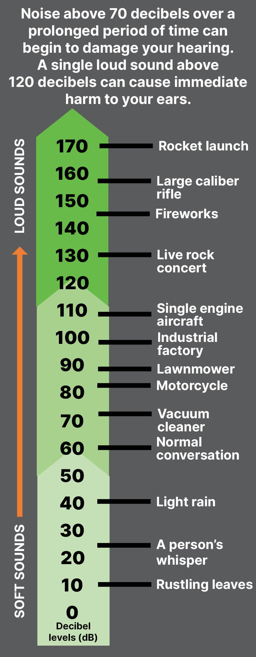 Custom Hearing Protection in Chattanooga Johnson Audiology