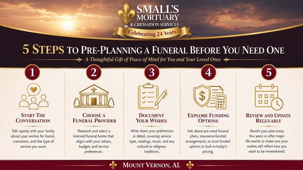 5 Things to Do Immediately After Losing a Loved One infographic from Small's Mortuary & Cremation Services, Mount Vernon, AL