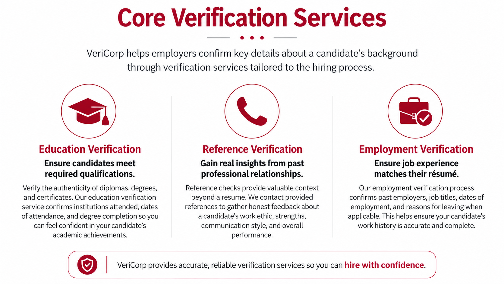 verification services
