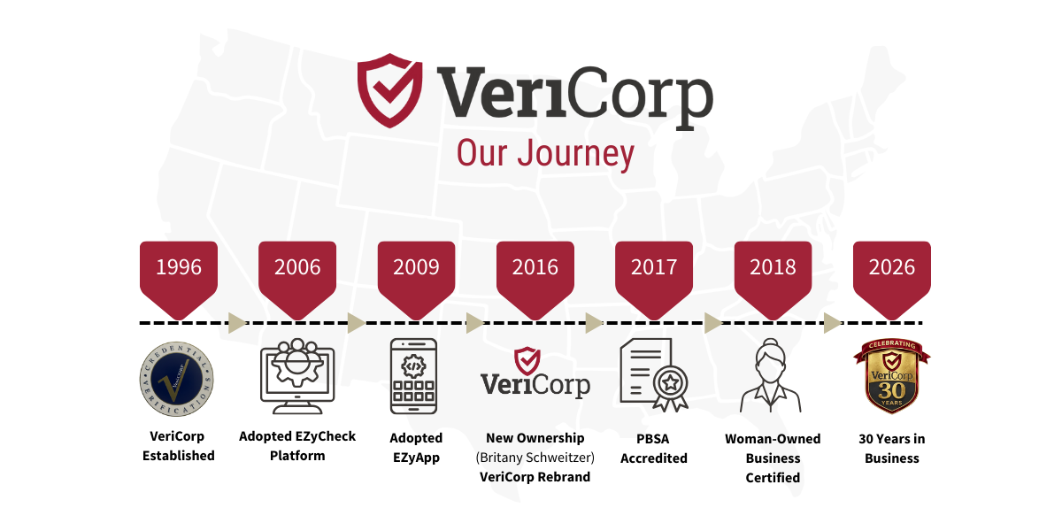 VeriCorp 30 Year Journey