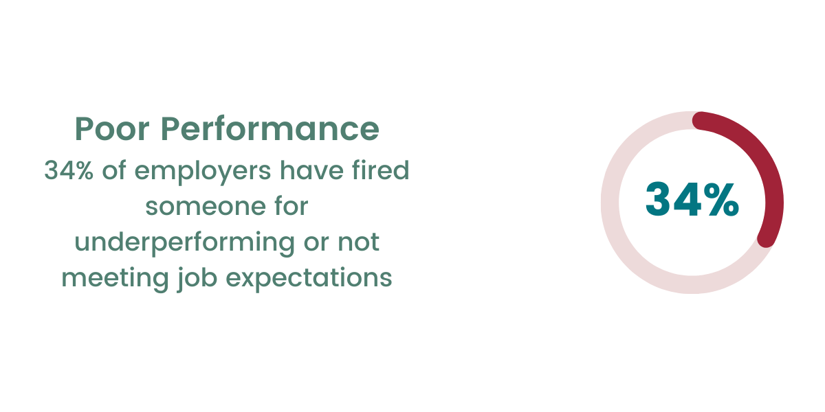 underperforming employees