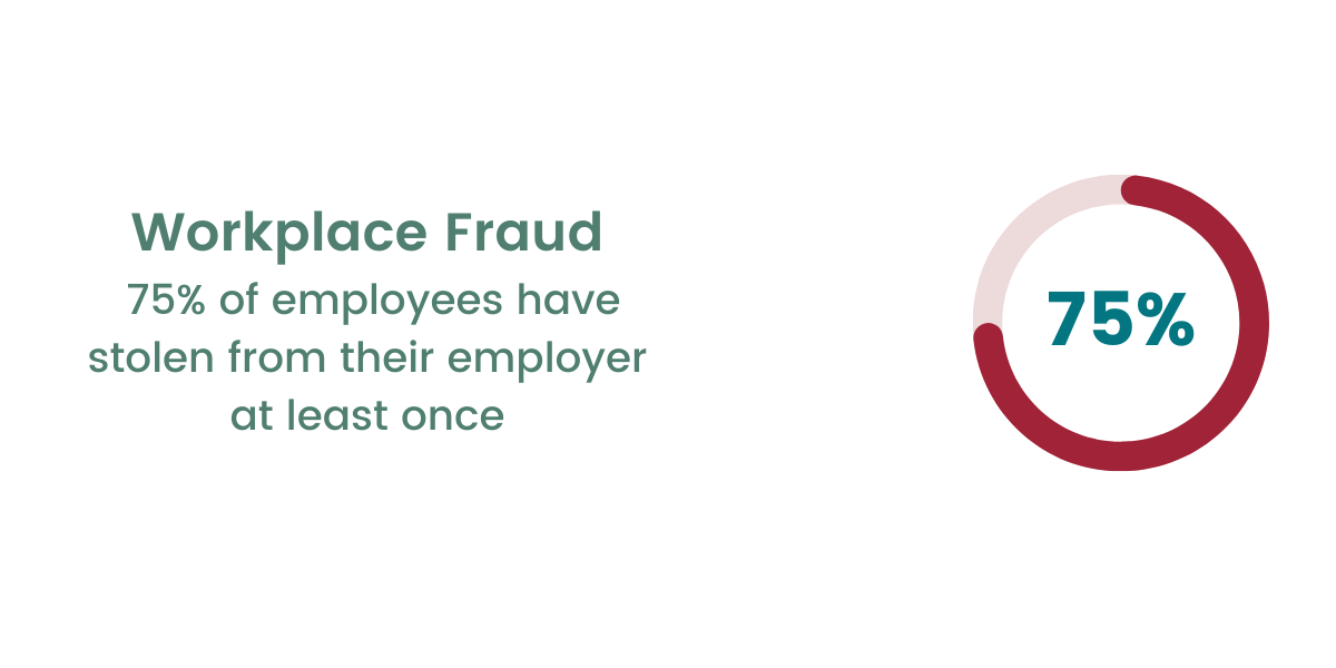 workplace fraud