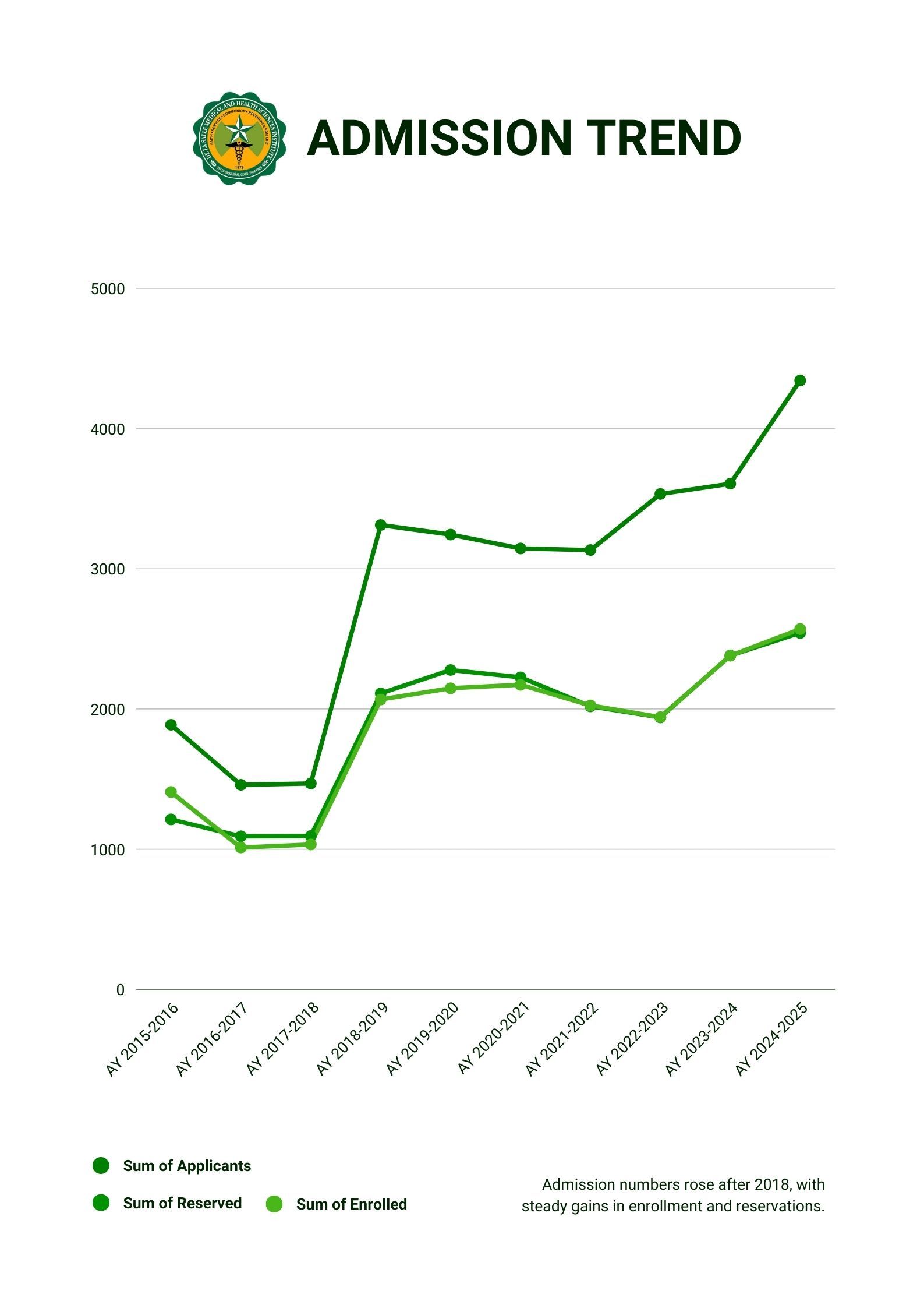 Admissions | DLSMHSI
