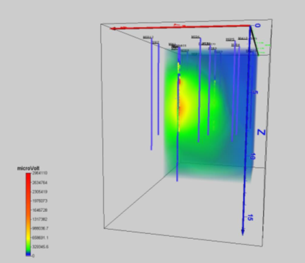 Grafico a mappa di calore 3D in un cubo, che mostra un nucleo di intensità verde-giallo con bordi blu e una legenda della scala di colori.