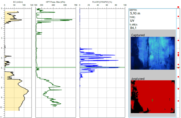 Grafico scientifico a quattro pannelli con tracce gialle, verdi e blu e due mappe di calore in blu e rosso.
