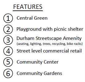 A list of features includes central green playground with picnic shelter durham streetscape amenity street level commercial retail community center and community gardens