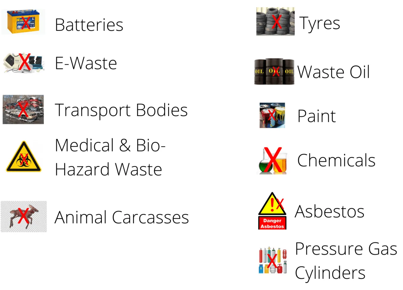 A list of different types of hazardous waste