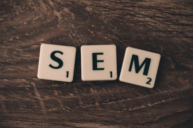 Pay Per Click Ad Performance