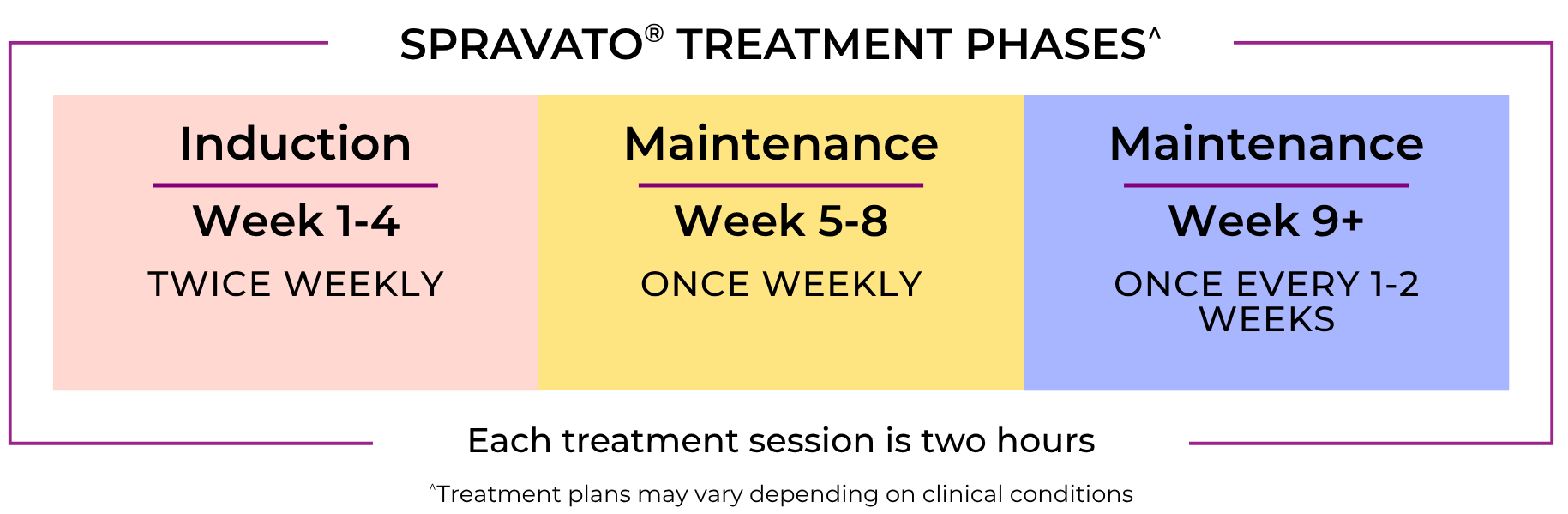 SPRAVATO treatment plan