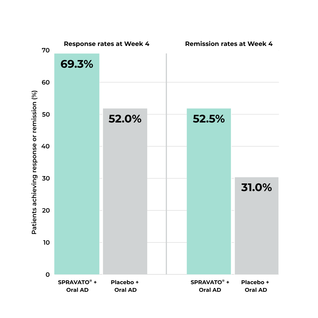 Spravato efficacy rates