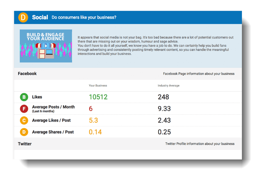 Social Media Snapshot Report Business Launch Kit