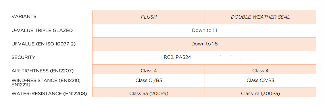 performancechart