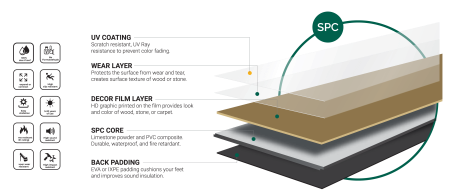 A diagram of the layers of a wooden floor.