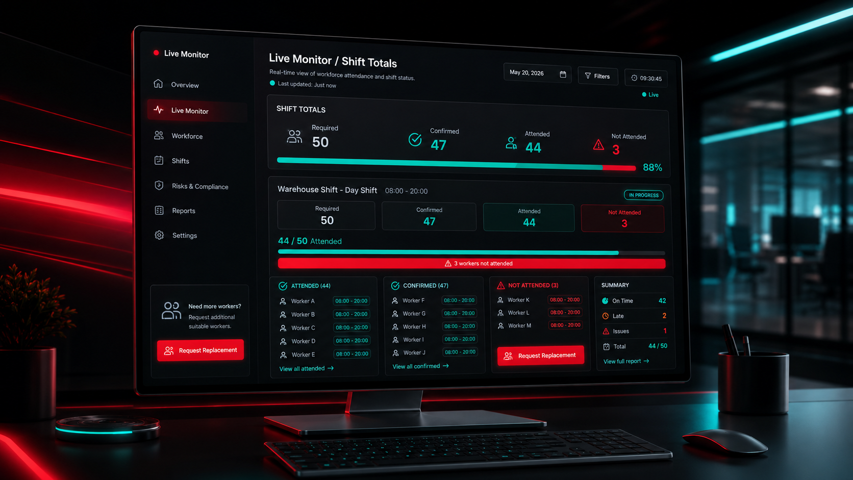 Deploy Mint Live Monitor showing workforce visibility, compliance and shift attendance