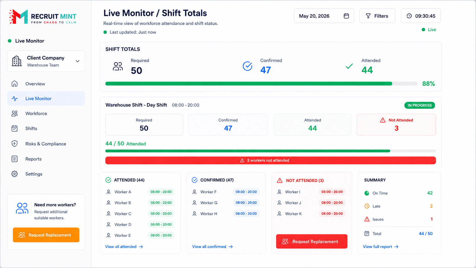 Deploy Mint Live Monitor showing real-time workforce attendance, shift totals and no-show visibility