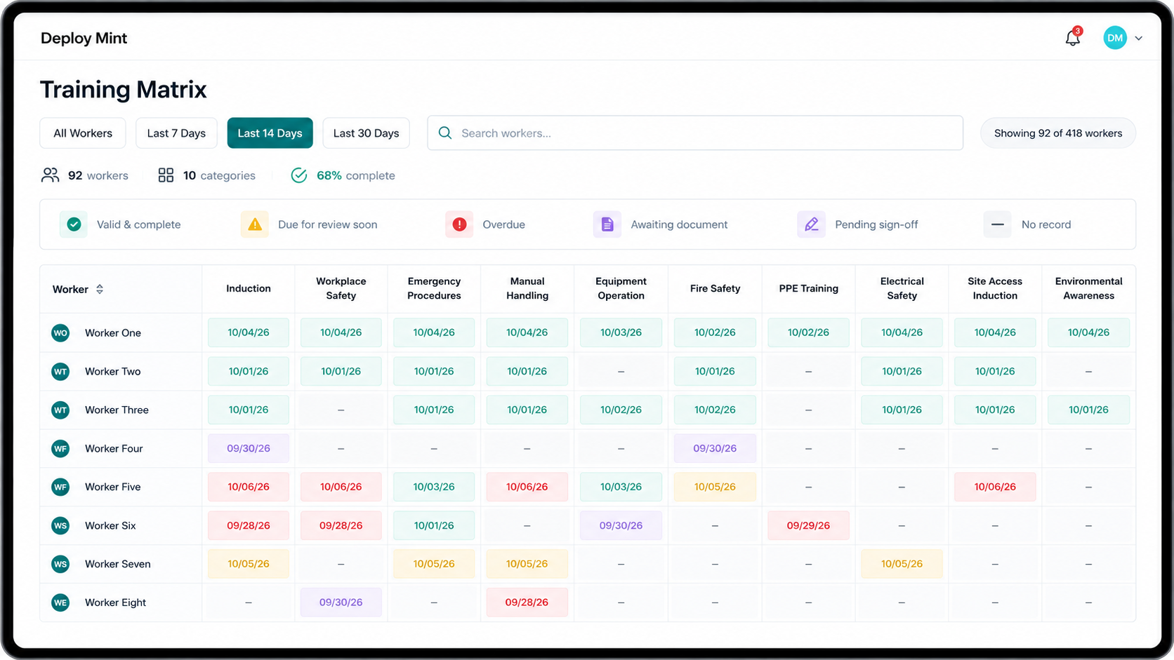 Deploy Mint Training Matrix dashboard showing worker training status, expiry dates and compliance readiness