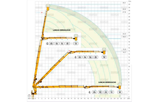 Um diagrama de um guindaste é mostrado em um fundo branco.