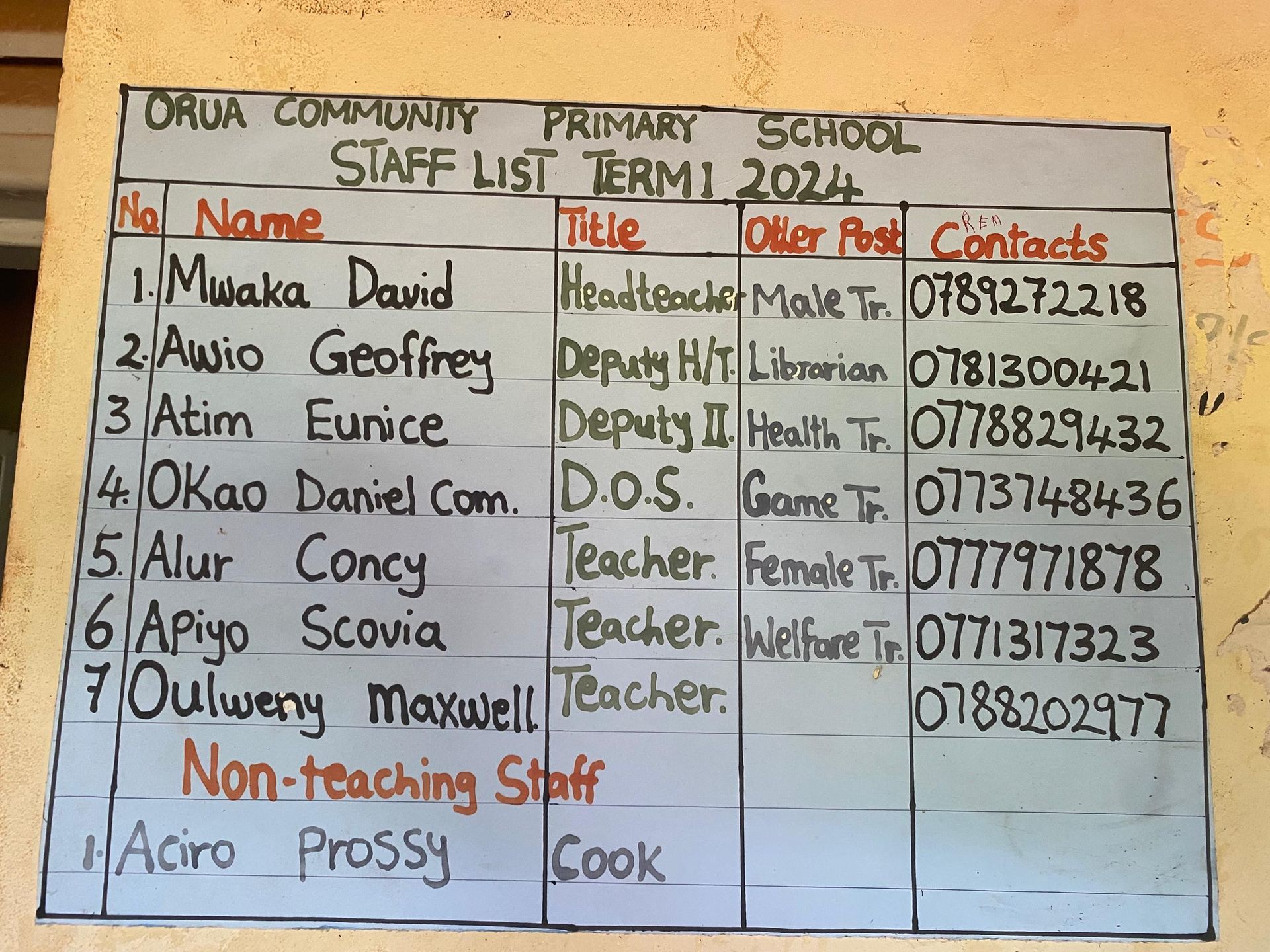 Orua Community Nursery and Primary School — chalkboard listing student names still enrolled at the school, June 2026.