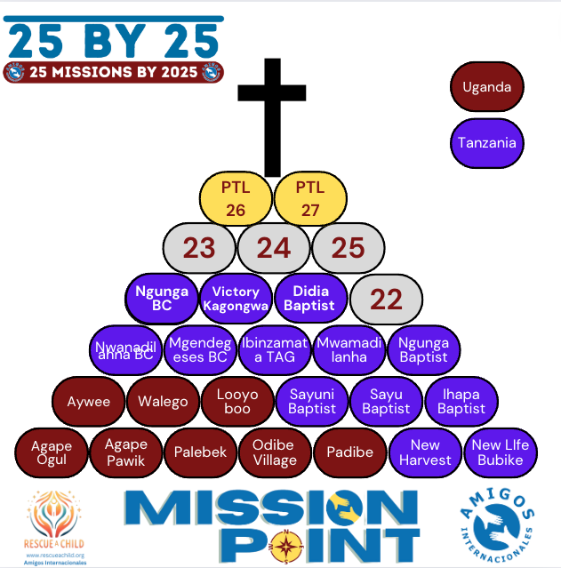 A pyramid with a cross and the words mission point on it