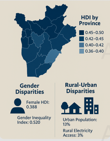 A map of hdi by province showing gender disparities
