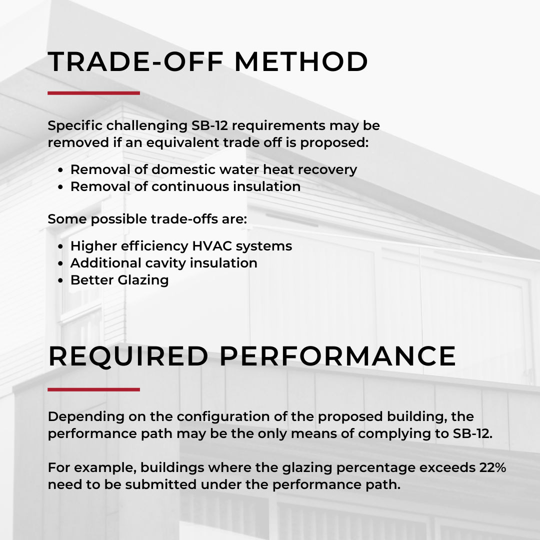 Image titled trade-off method and required performance