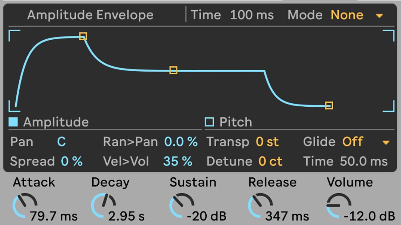 A graph showing the amplitude envelope and pitch