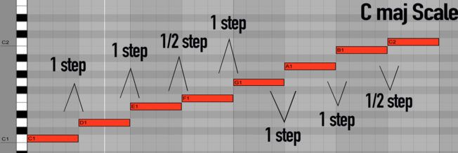 A c major scale is shown on a computer screen