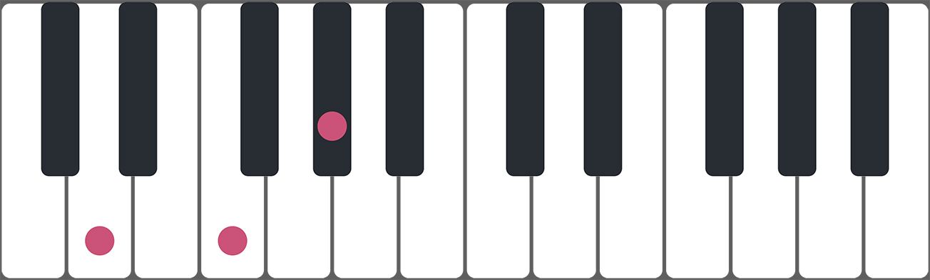 A piano keyboard with a pink circle in the middle of the keys.