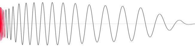 A red line is coming out of a wave on a white background.