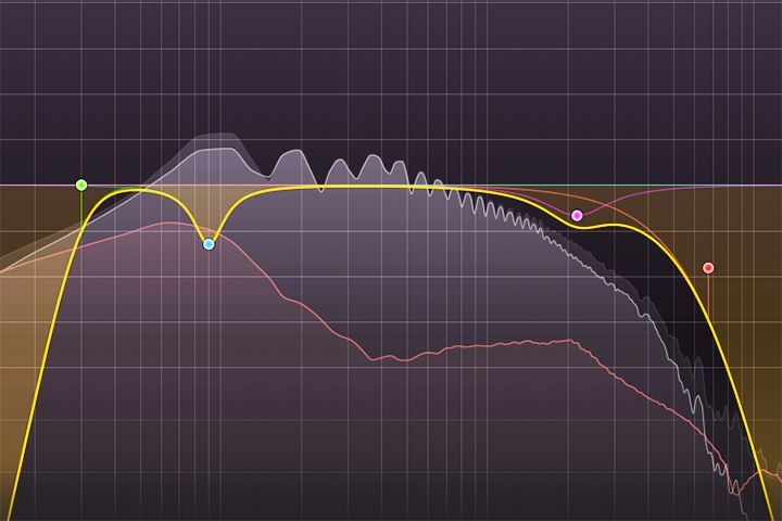 A graph of a sound wave on a computer screen.