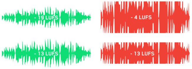 A green and red sound wave with the number 13 on it
