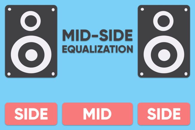 Two speakers with the words mid-side equalization on them