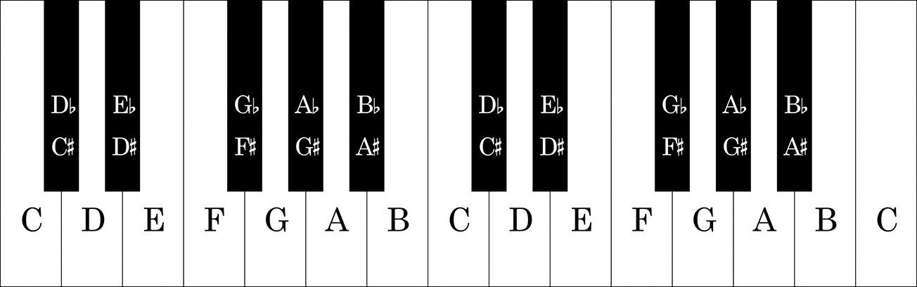A piano keyboard with the letters of the alphabet on it