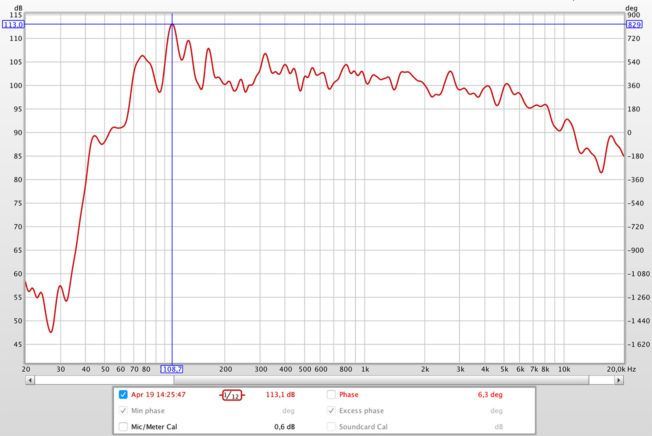 A graph showing the frequency response of a speaker.