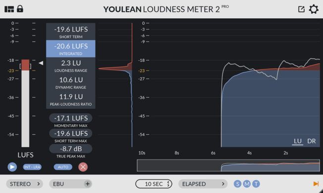 A computer screen shows a graph that says youlean loudness meter 2