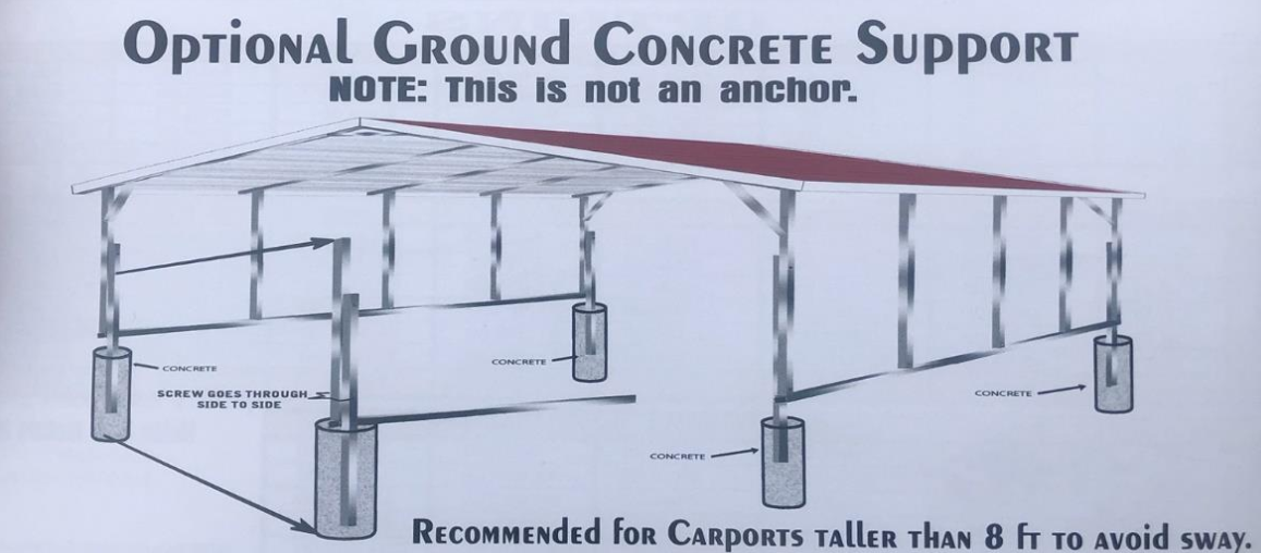 A diagram of an optional ground concrete support