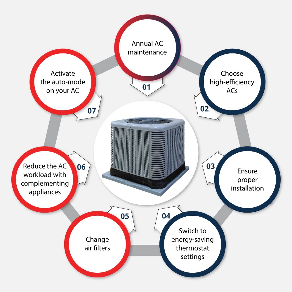 7 Tips to Extend the lifespan of your Newnan Home