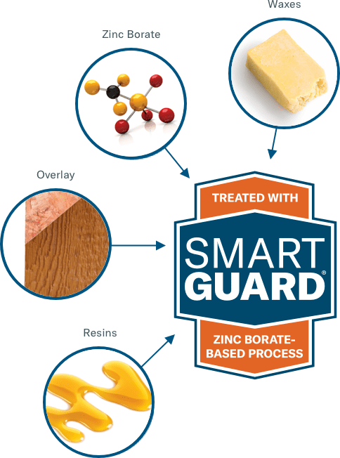 Smart Guard badge with zinc borate, waxes, resin, and overlay callouts on a blue-and-orange label